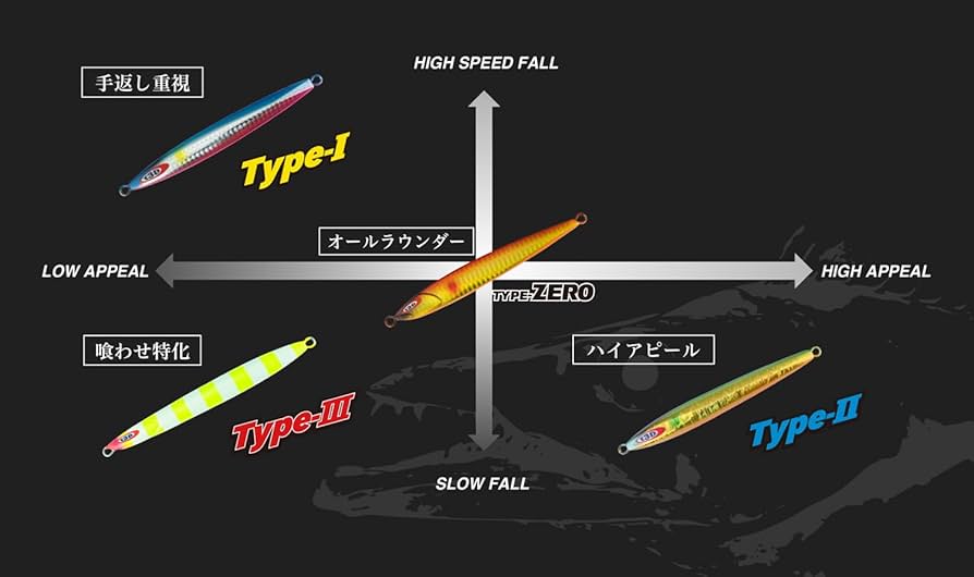 Amazon.co.jp: JACKALL(ジャッカル) メタルジグ アンチョビ